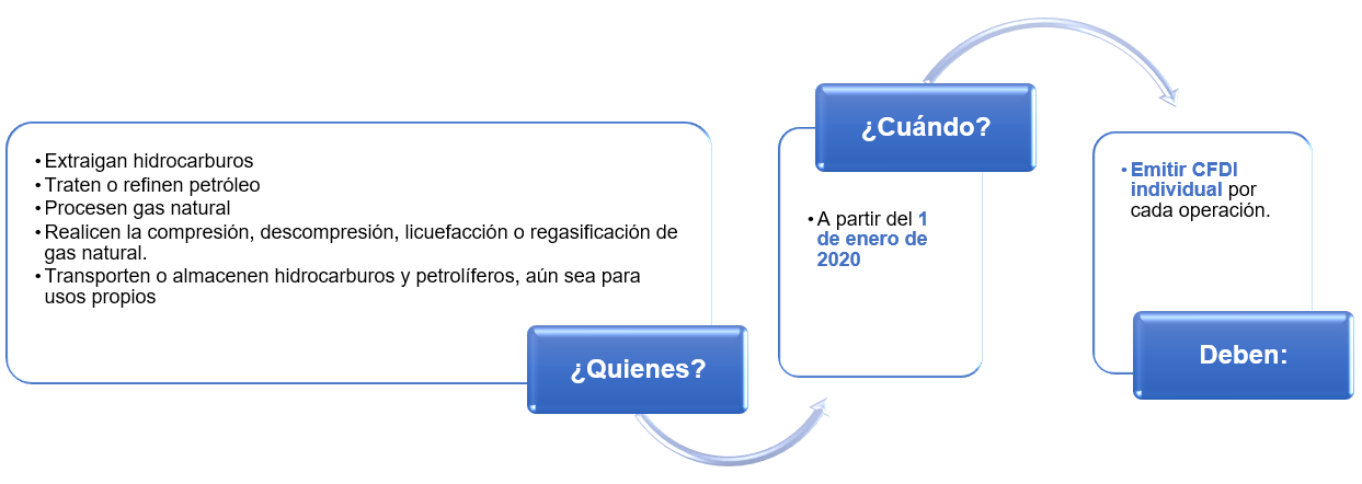 CFDI GLOBAL2