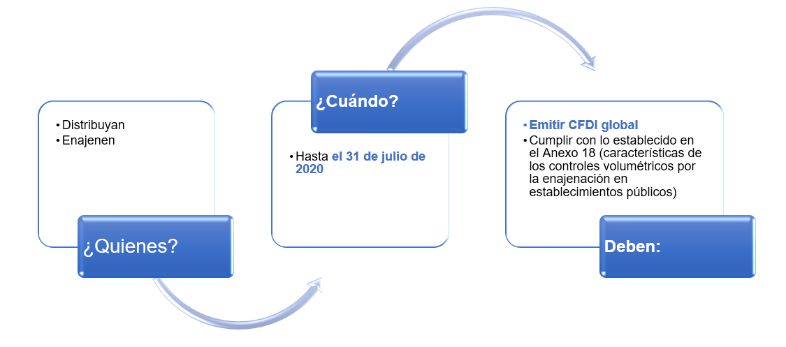 CFDI Global