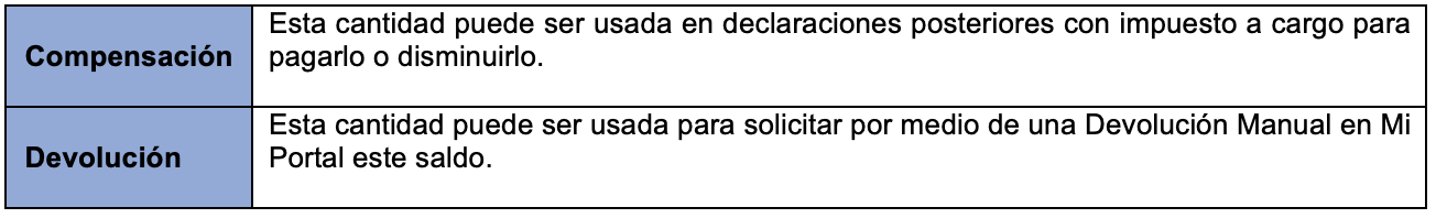 Declaracion