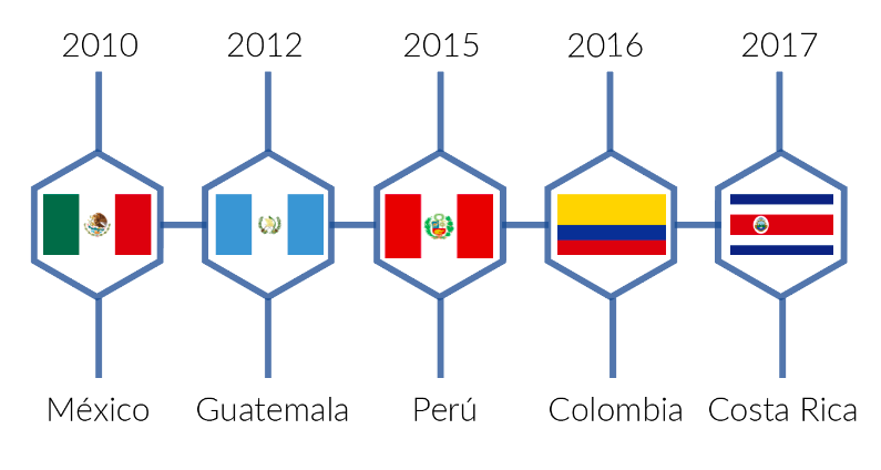 Factura Electronica Latinoamerica
