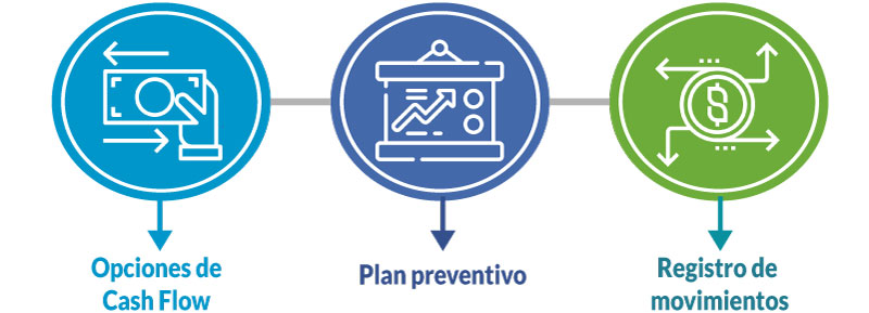 Flujo-de-efectivo-ekomercio