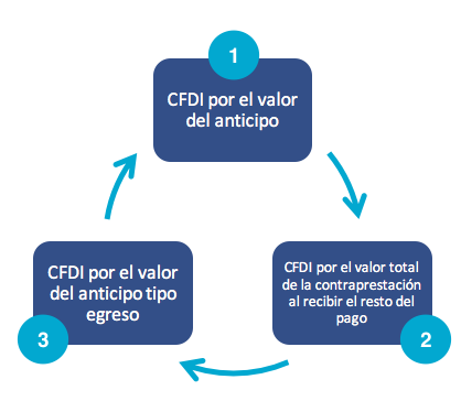 complemento para recepción de pagos