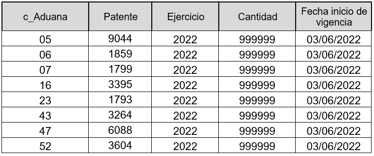 c_ Aduana_Anexo 20