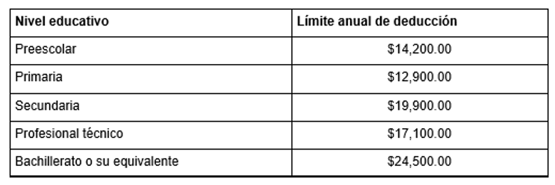 Montos declaracion anual