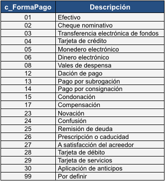 Catalogo Actual forma de pago.png