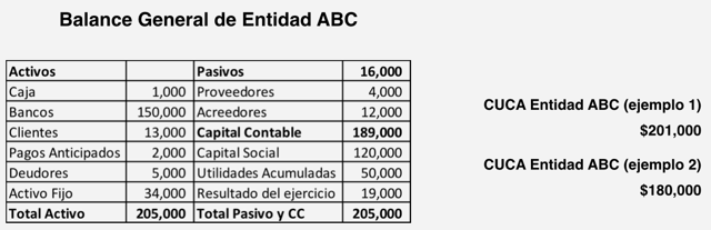 Balance general entidad abc.png