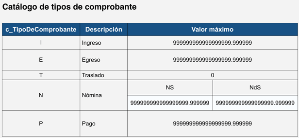 catálogo de tipos de comprobante 2.png