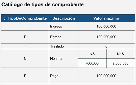 catálogo de tipos de comprobante.png