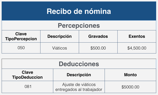 recibo de nomina percepciones y deducciones.png
