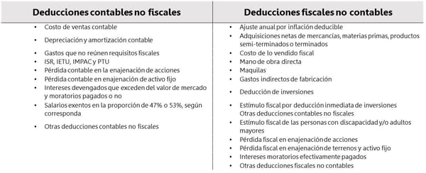 que-tomar-en-cuenta-para-mi-conciliacion-contable-fiscal