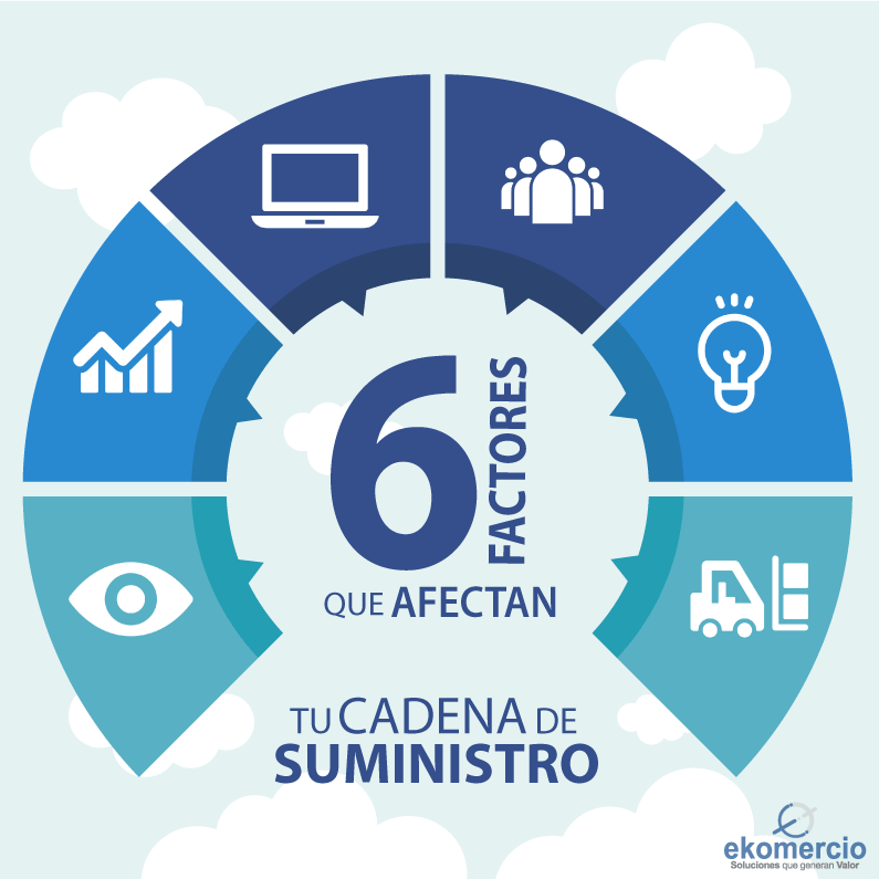 cadena-de-sumonistros-6-factores