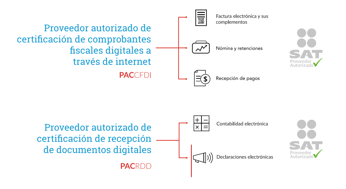 figuras PAC ekomercio