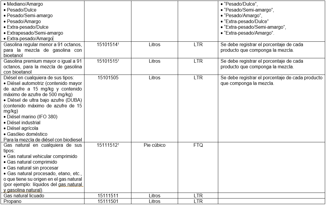 guias de llenado 2