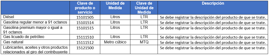 guias de llenado 6