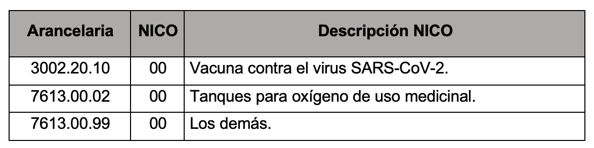 Clave NICO