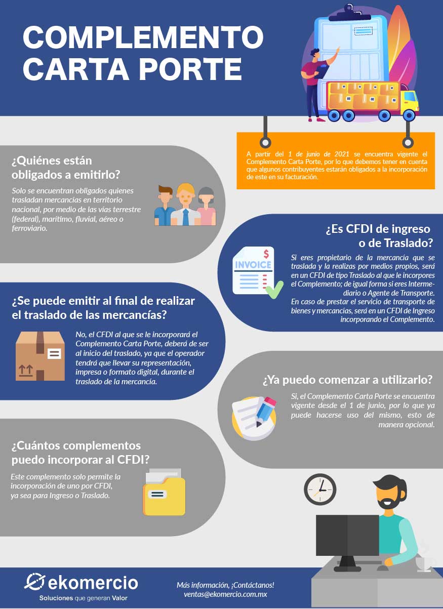 Infografía del Complemento Carta Porte