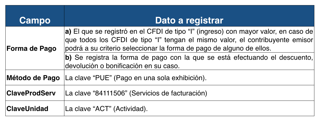 Aspectos a considerar para un comprobante de egreso
