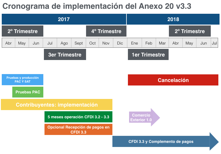 cronograma corregido 1