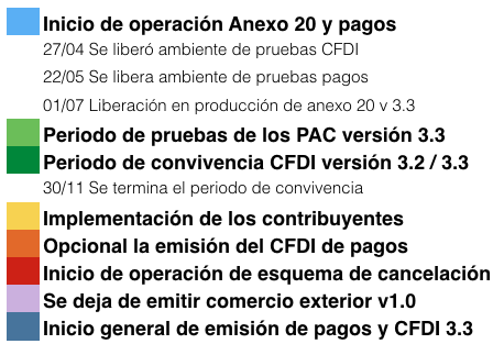 cronograma corregido 2