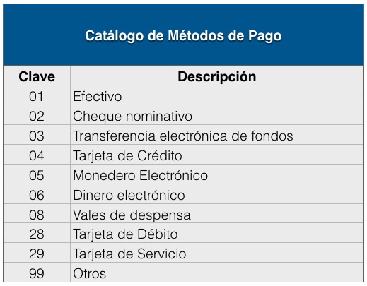 nuevo catalogo de pagos
