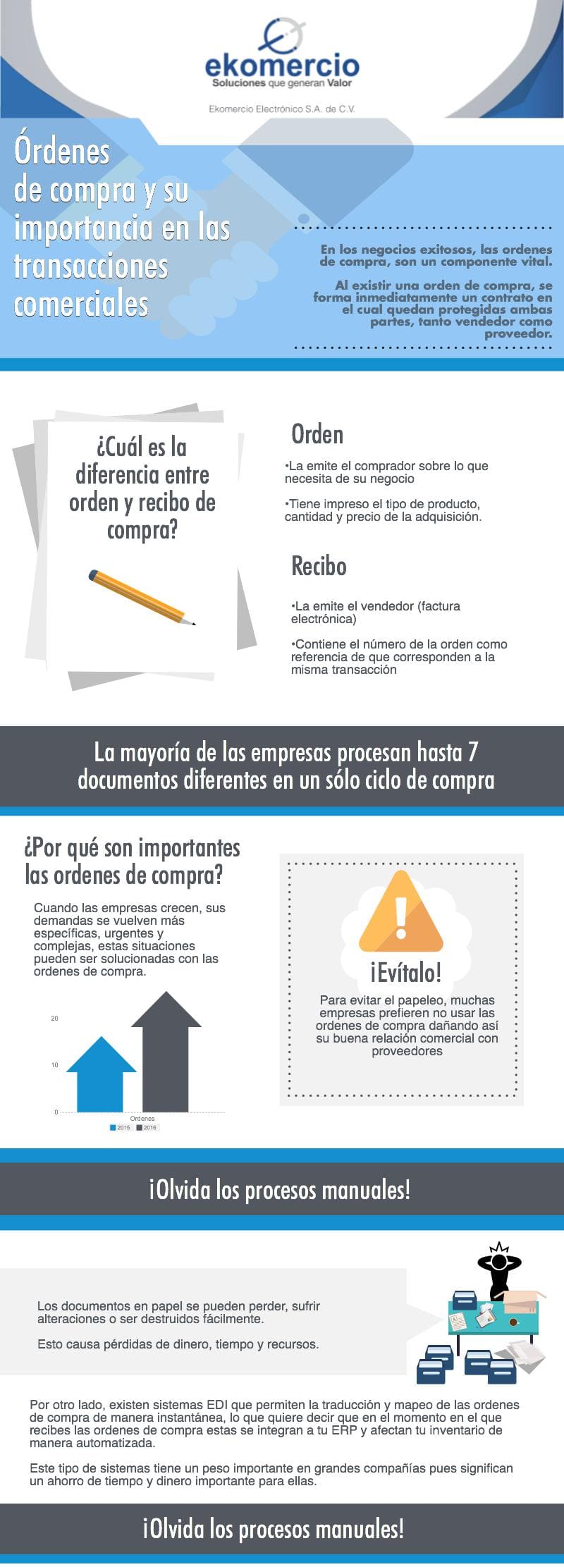 Orden de compra