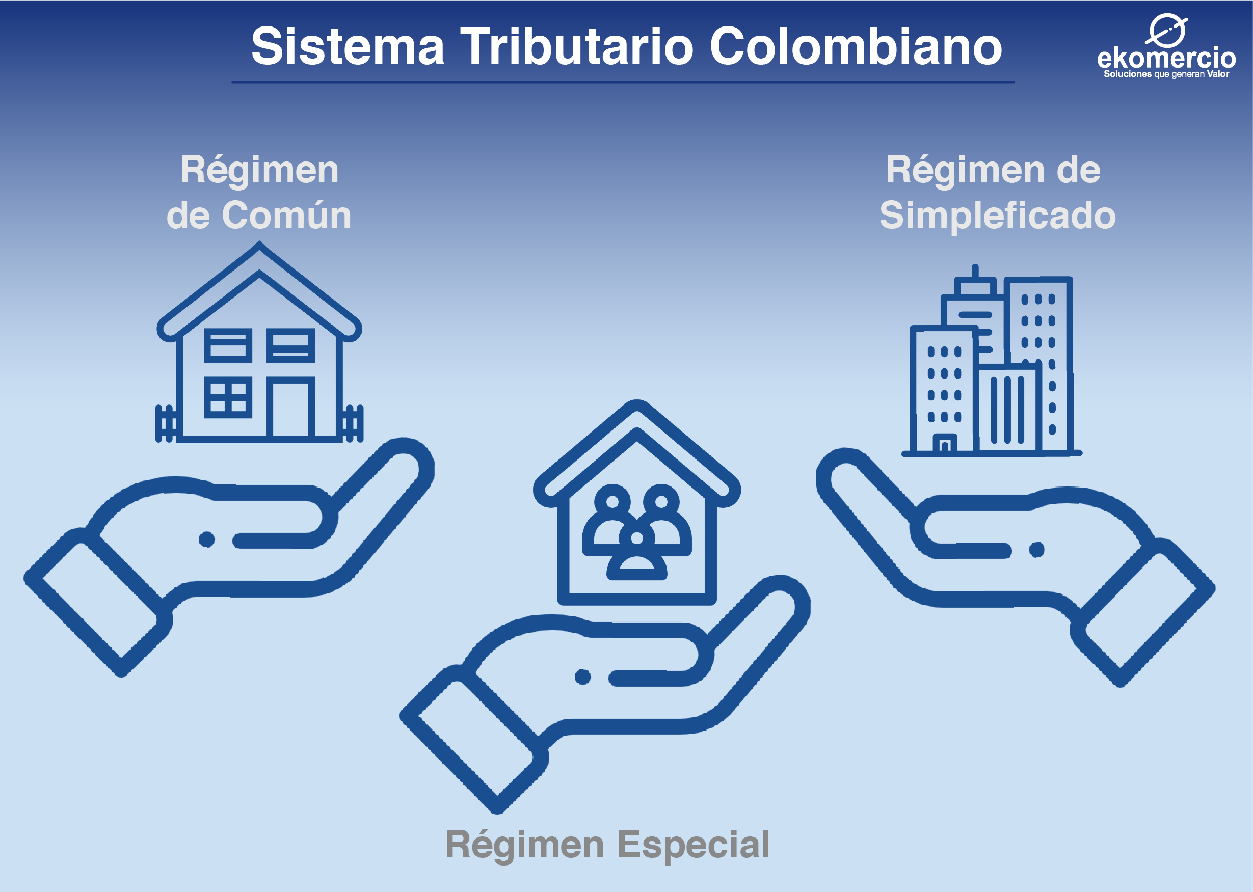 regimen común, regimen simplificado, regimen especial_Mesa de trabajo 1.png_width=2459&name=regimen común, regimen simplificado, regimen especial_Mesa de trabajo 1