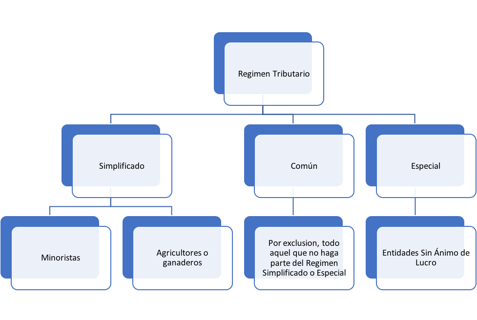 regimen tributario colombiano .png_width=977&name=regimen tributario colombiano 