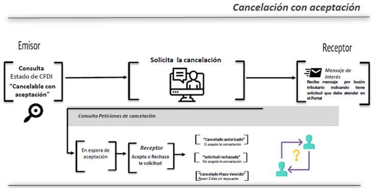 Conector_SAP_6.png_width=770&name=Conector_SAP_6-1